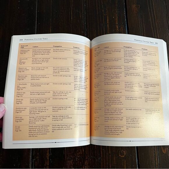 Rodale’s Illustrated Encyclopedia of Perennials - Picture 4 of 7